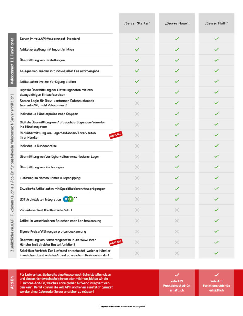 Vergleich von Funktionen der Server-Tarife "Server Starter", "Server Mono" und "Server Multi" in der velo.API Übersicht.
